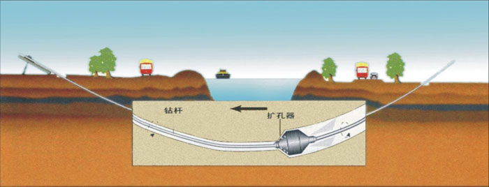 路桥pe过路顶管